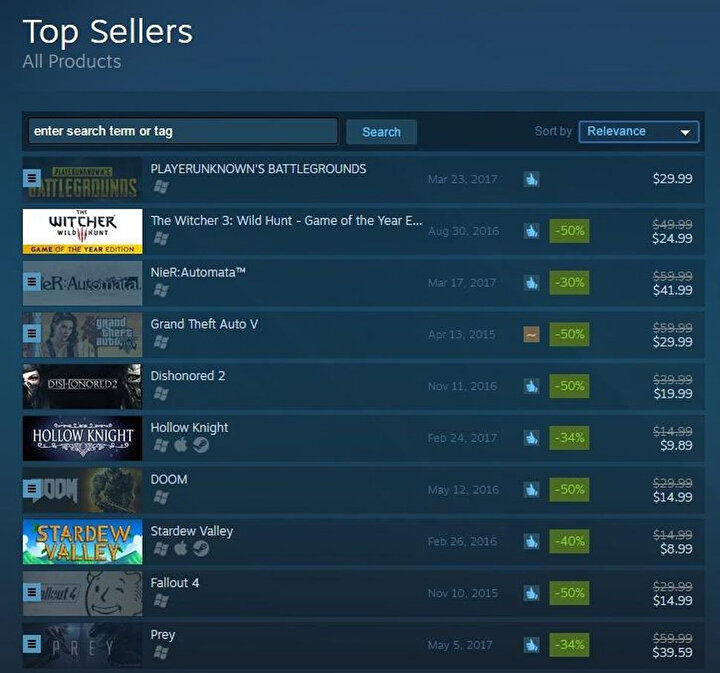 Steam’in satış sıralamalarında PUBG, küçük istisnalar dışında zirvedeki yerini asla kaybetmiyor.