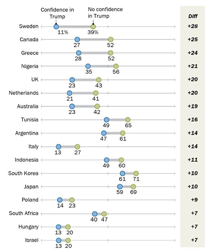 Kaynak: pewglobal.org