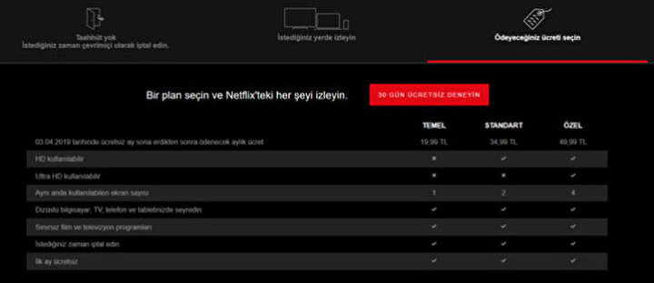 Netflix'in yeni fiyat tarifesi.