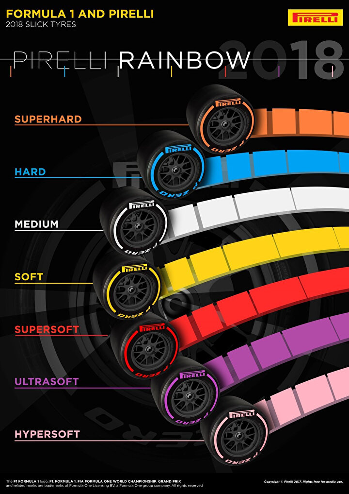 Formula 1'in tek lastik tedarikçisi olan Pirelli'nin 2018 sezonu lastik skalası.