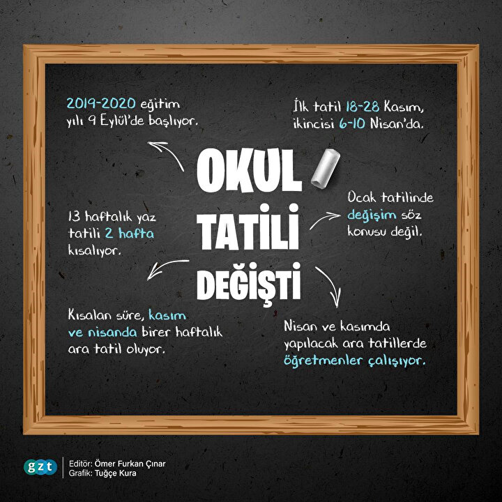 Ara tatil sayısı 3'e çıktı.