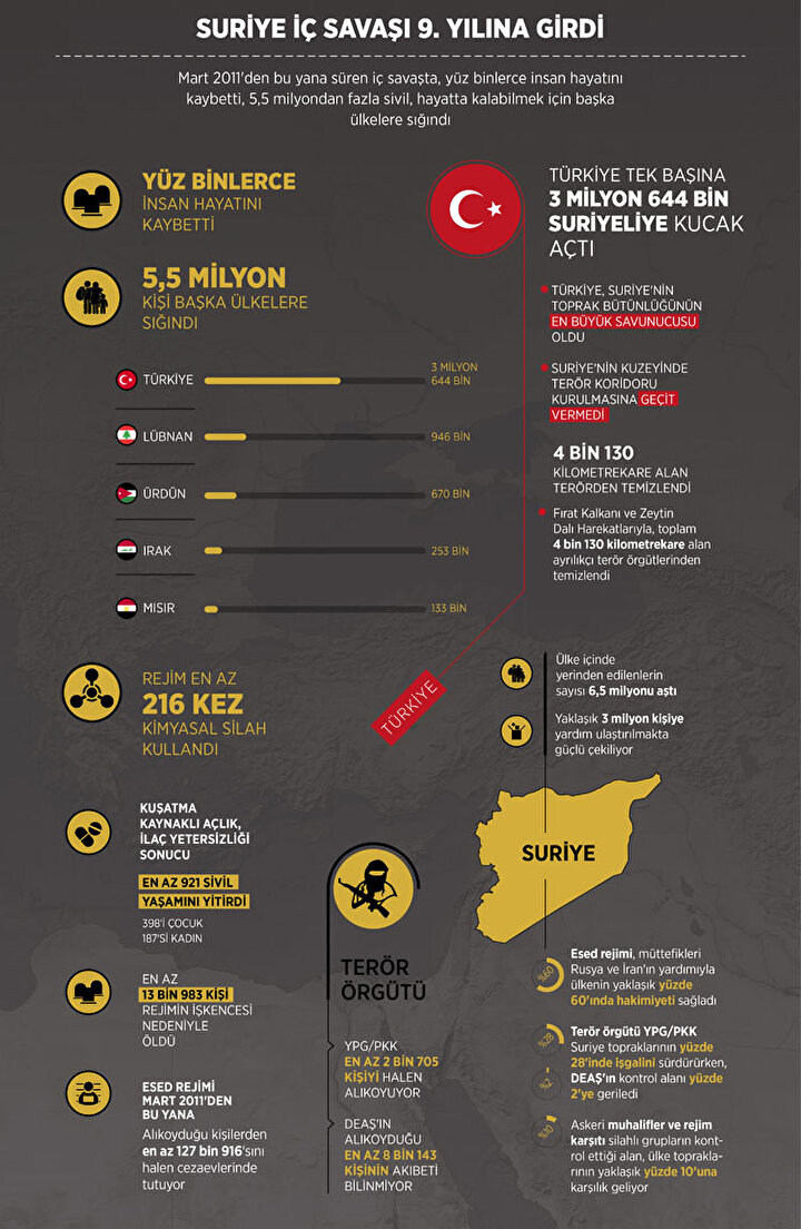 İnfografik: Anadolu Ajansı