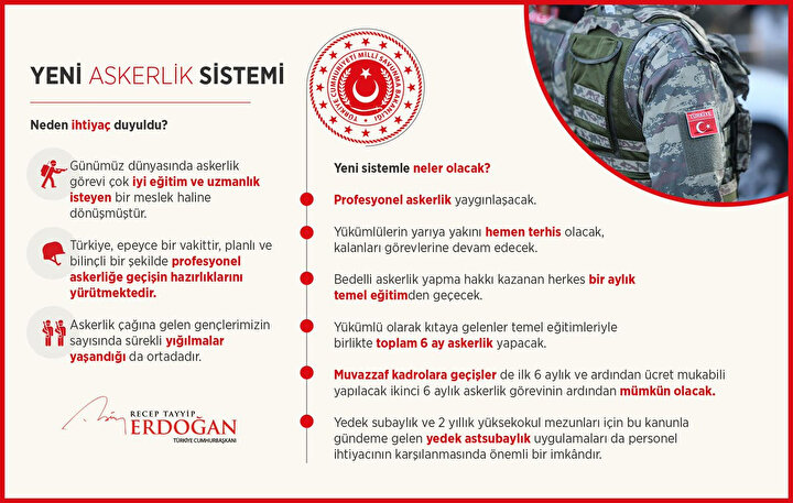 Yeni askerlik sistemi