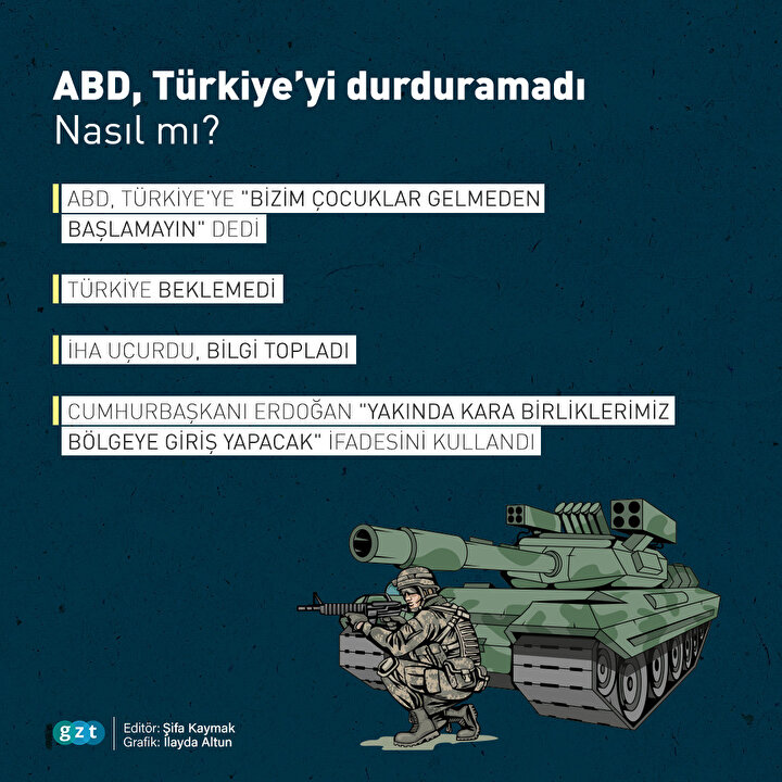 Terör ve Güvenlik Uzmanı Coşkun Başbuğ, Cumhurbaşkanı Erdoğan'ın bugün Malazgirt'teki 'Çok yakında kara birliklerimizin bölgeye giriş yapmasını bekliyoruz' sözlerini 'ABD'ye son ikaz' olarak değerlendirdi.