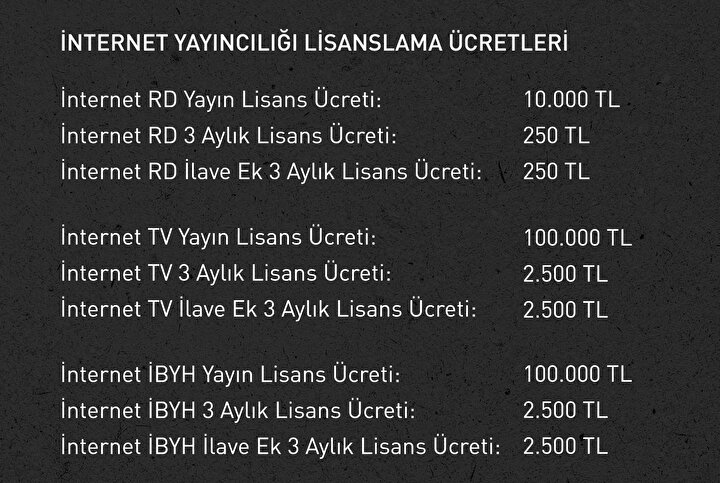 RTÜK'ün belirlediği lisanslama ücretleri