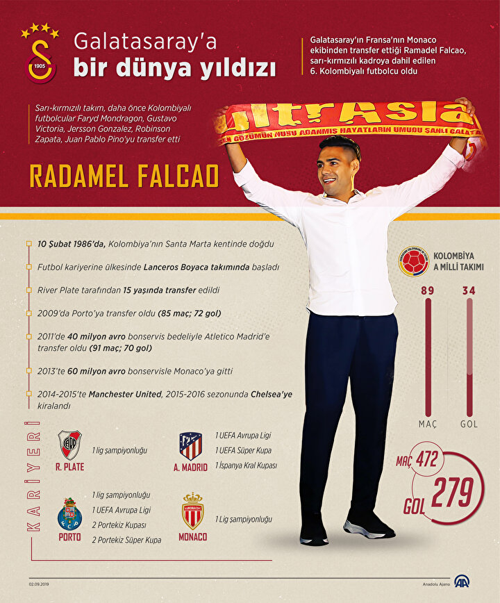 Radamel Falcao'nun kariyeri