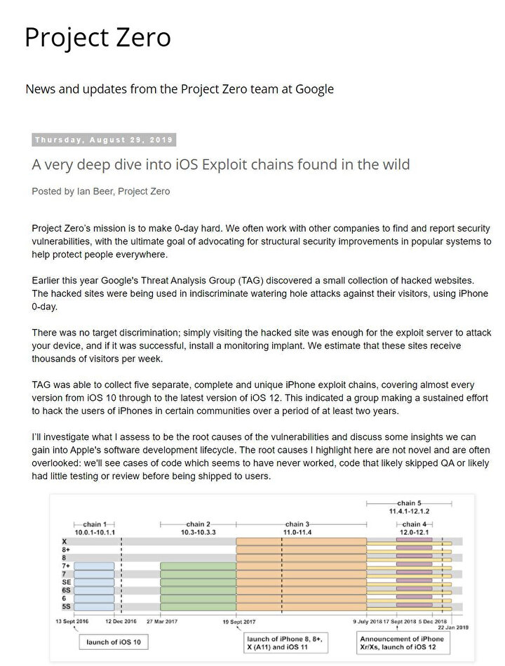 Google, bu blog yazısında aslında iOS güvenlik açığının tüm iPhone'ları kapsadığını ve 2 senedir de devam ettiğini bildirmişti.