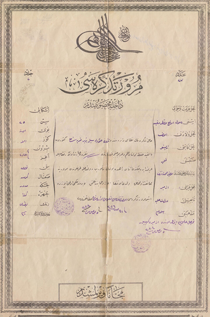 Resuloğlu Hafız Müfid’in mürûr tezkiresi.