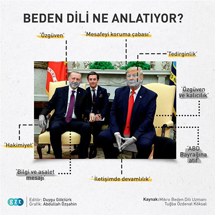 Cunhurbaşkanı Erdoğan ile ABD Başkanı Trump'ın beden dili ve kıyafetlerinde tercih ettikleri renkler pek çok mesaj içeriyor.