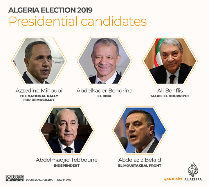 Cumhurbaşkanı adayları soldan sağa; İzzeddin Meyhubi, Abdulkadir bin Karine, Ali bin Flis, Abdulmecid Tebbun ve Abdulaziz Belıyd