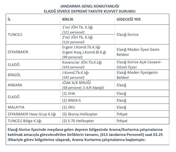 AFAD'dan paylaşılan veriler