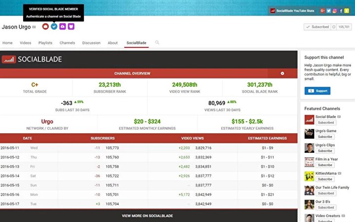 Social Blade
