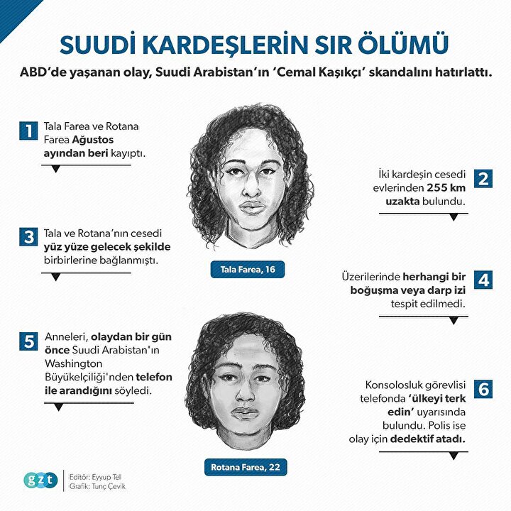 Suudi Kardeslerin Sir Olumu