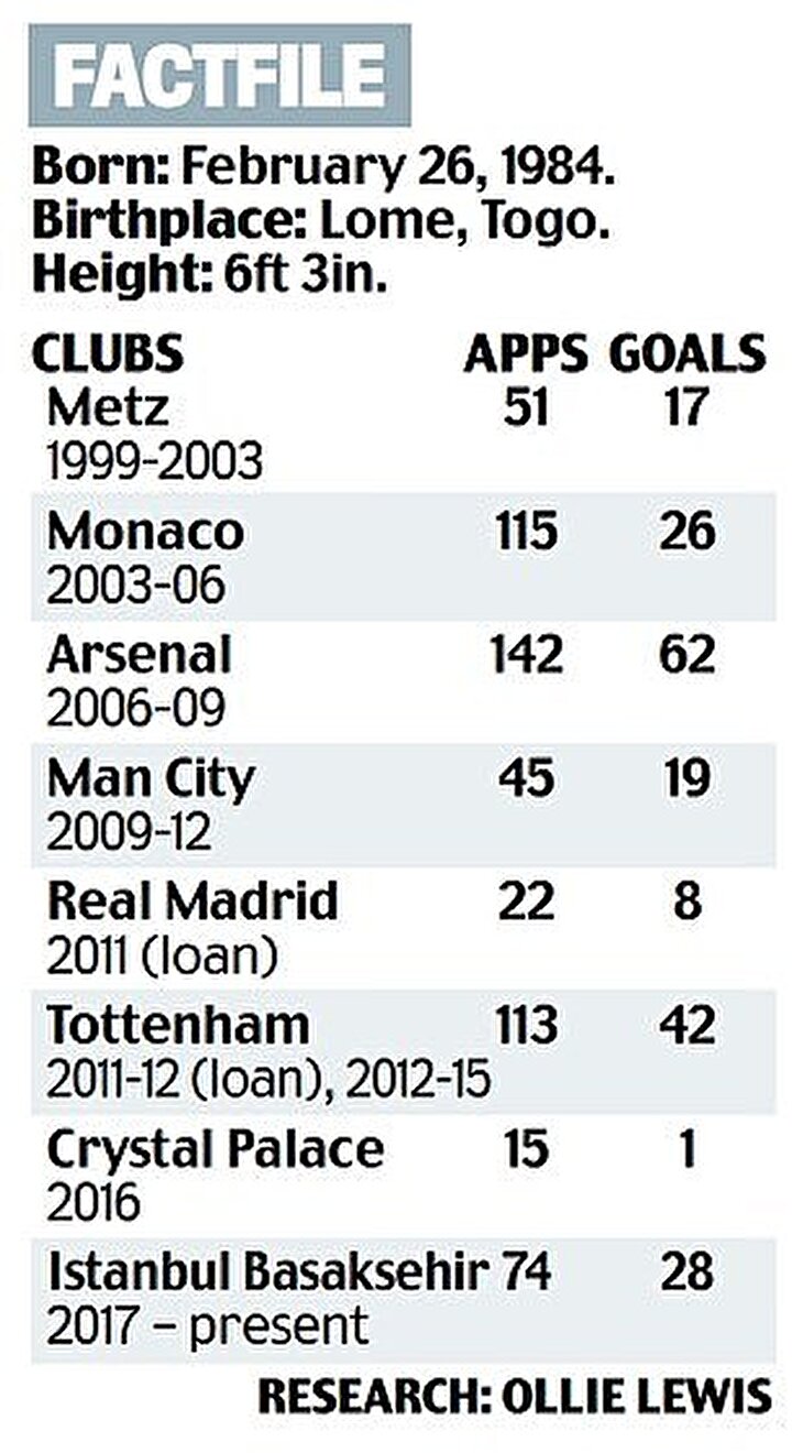 Daily Mail'in Emmanuel Adebayor için hazırladığı künye.
