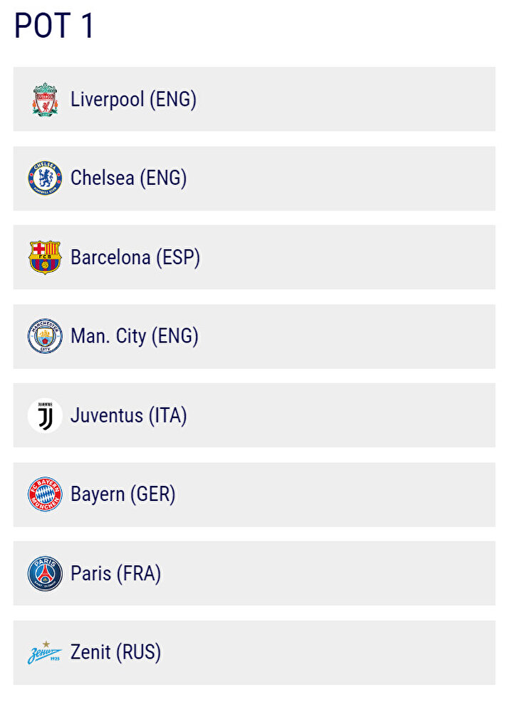 1. torbada son şampiyon Liverpool ile birlikte Barcelona, Bayern Münih, Juventus, Manchester City, PSG, Chelsea, Zenit olacak.