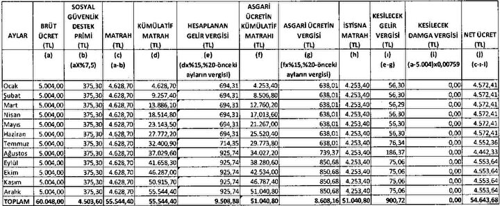 2022 Maaşları 2022 Maaş Hesap Tablosu, 2022 Maaş Hesaplama Yeni Yılda ...