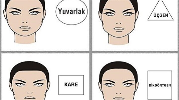 Yuz Seklinize Gore Karakter Analizi