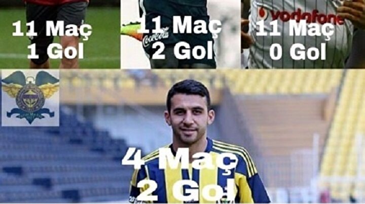 Caykur Rizespor Fenerbahce Maci Capsleri