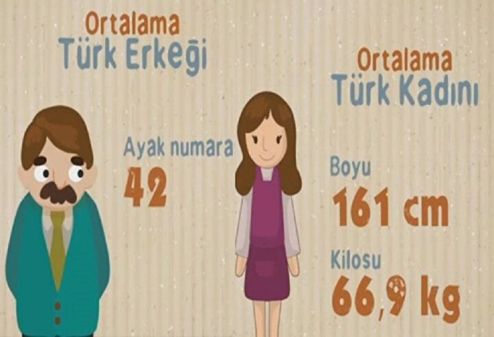 Turk Kizlar Turk Kadinlarin Boy Ortalamasi Turk Kadinlari Uzun Mu Kisa Mi
