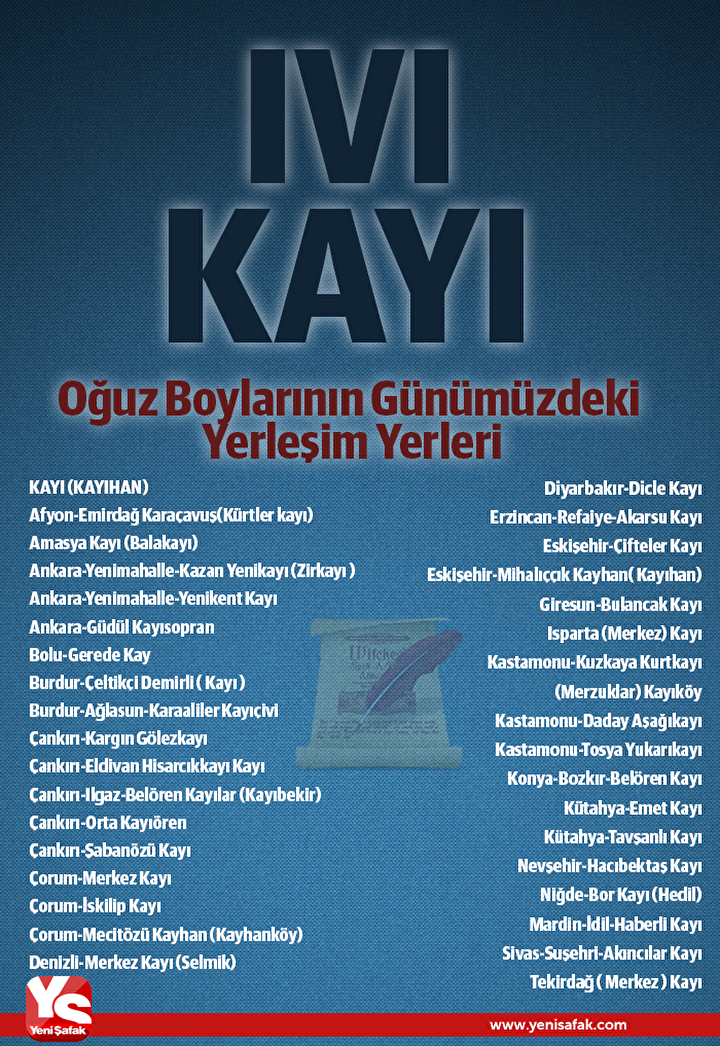 Boy Boy Turklerin Soy Agaci