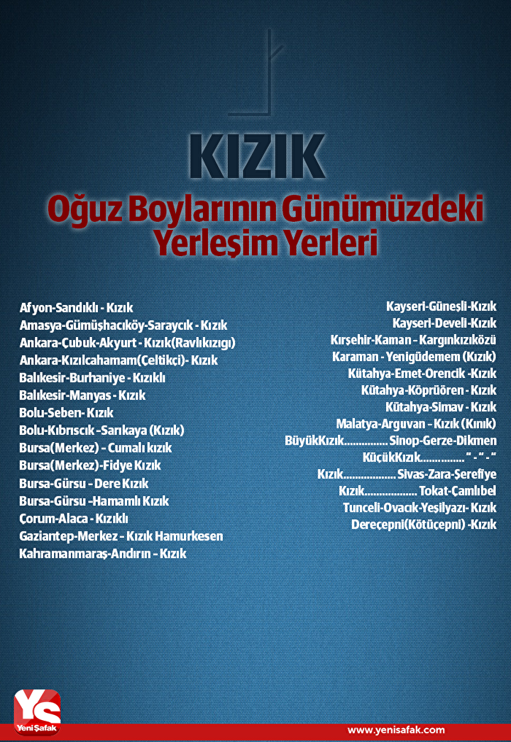 Boy Boy Turklerin Soy Agaci