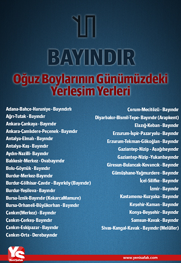 Boy Boy Turklerin Soy Agaci