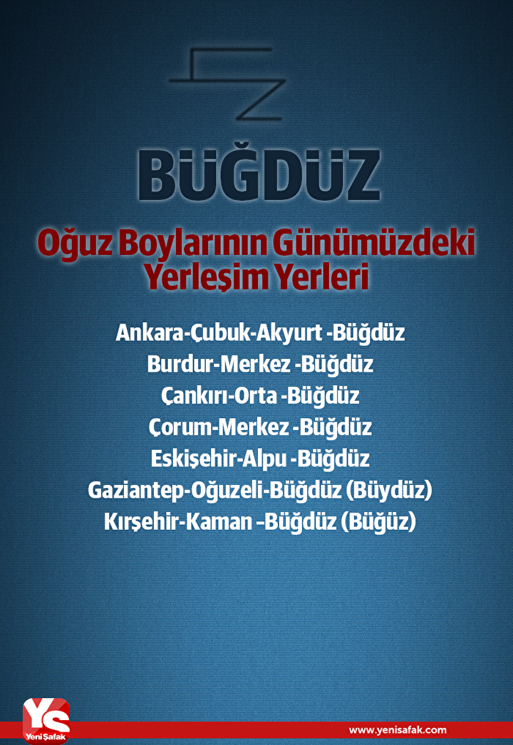 Boy Boy Turklerin Soy Agaci