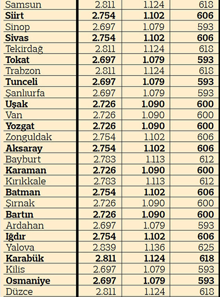 trafik sigortasi fiyatlari ne kadar