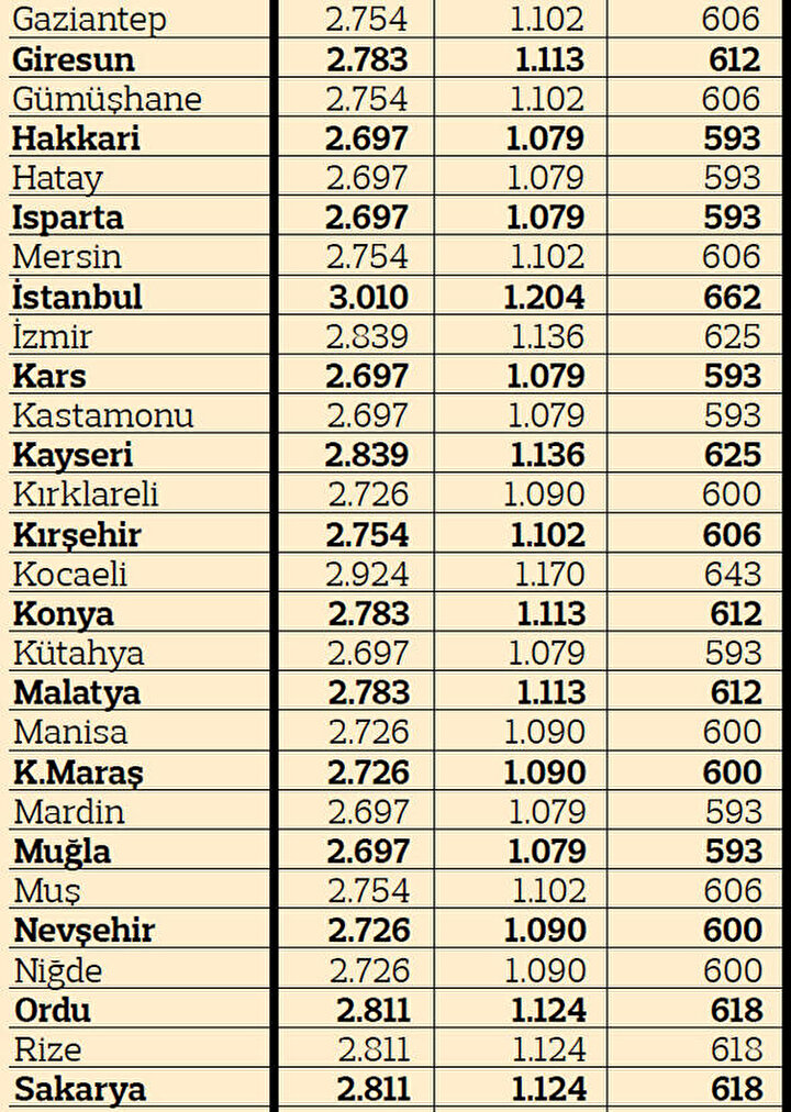 trafik sigortasi fiyatlari ne kadar