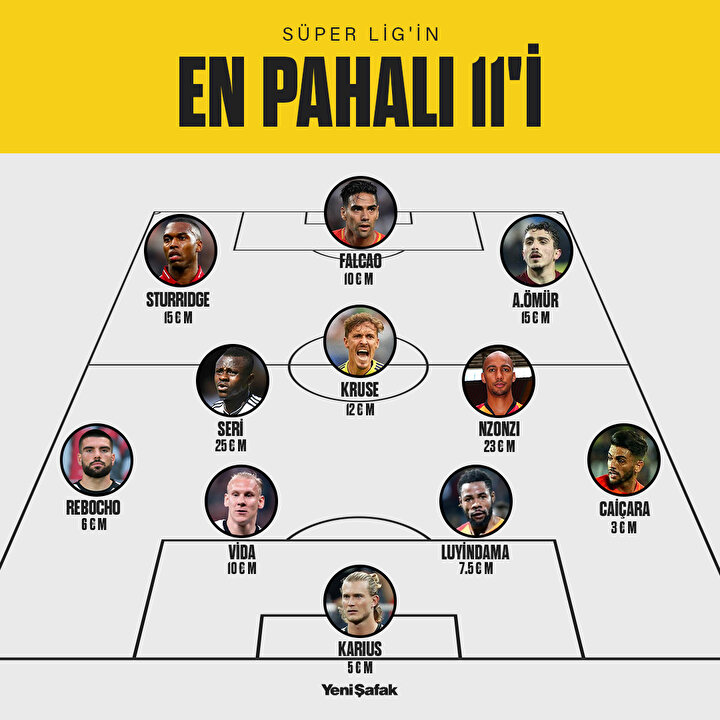 super lig in en pahali 11 i yeni safak
