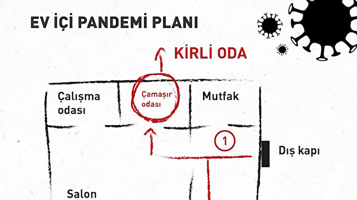 Koronavirüs önlemleri: Ev içi pandemi planı