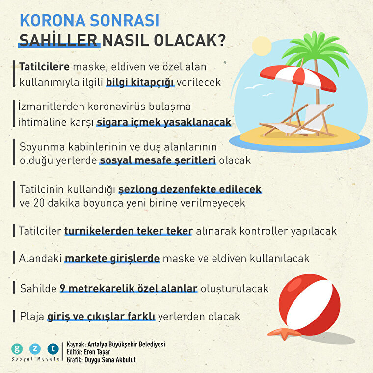 Korona sonrası sahiller nasıl olacak?