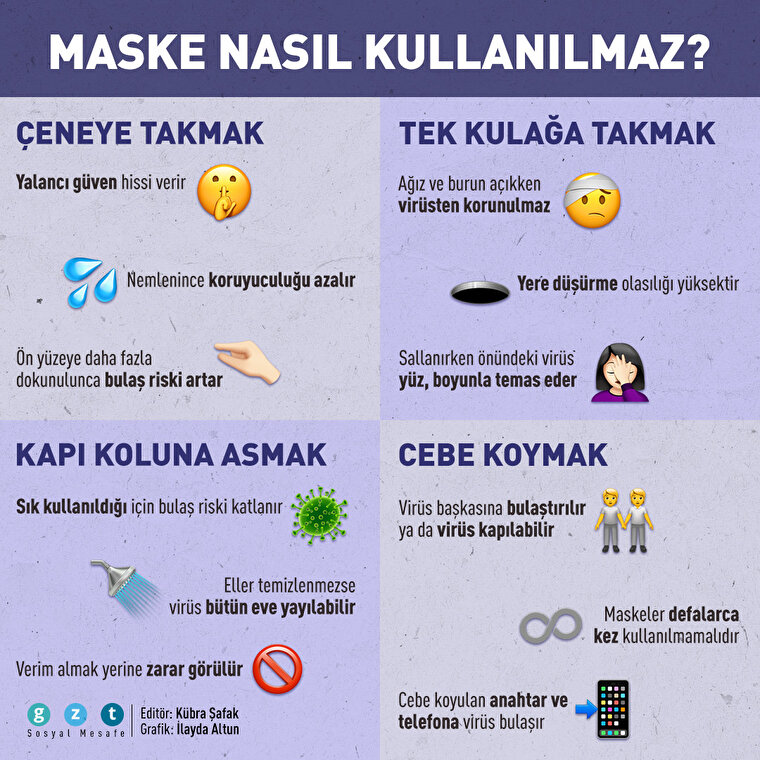 😷Maske nasıl kullanılmaz?