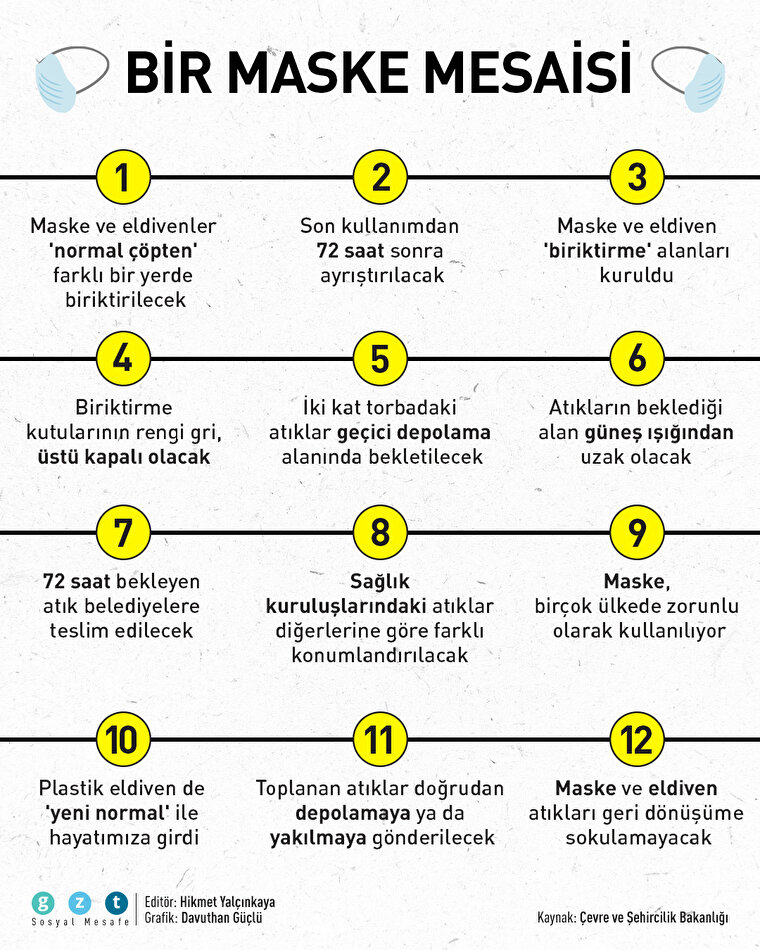 Maske mesaisi 😷