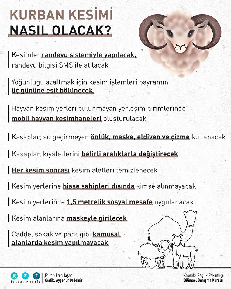 Kurban kesimi nasıl olacak?