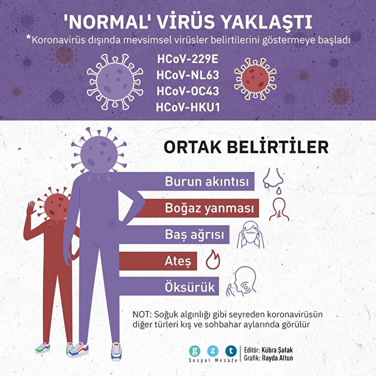 🤧'Normal' virüs yaklaştı