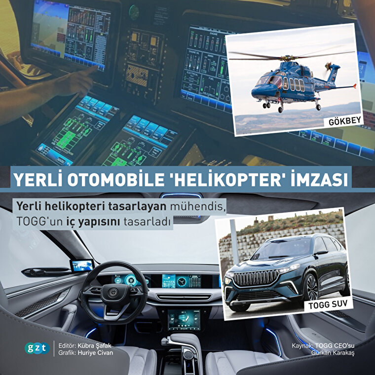 Yerli otomobile 'helikopter' imzası