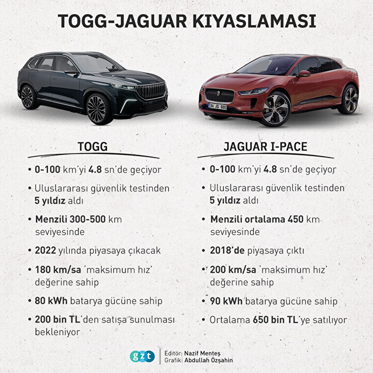 Türkiye’nin otomobil ile Jaguar i-Pace ile kıyasladık!