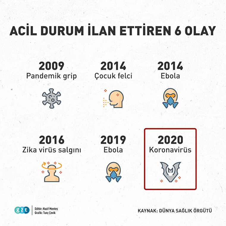 Acil durum ilan ettiren 6 olay  👇🏻