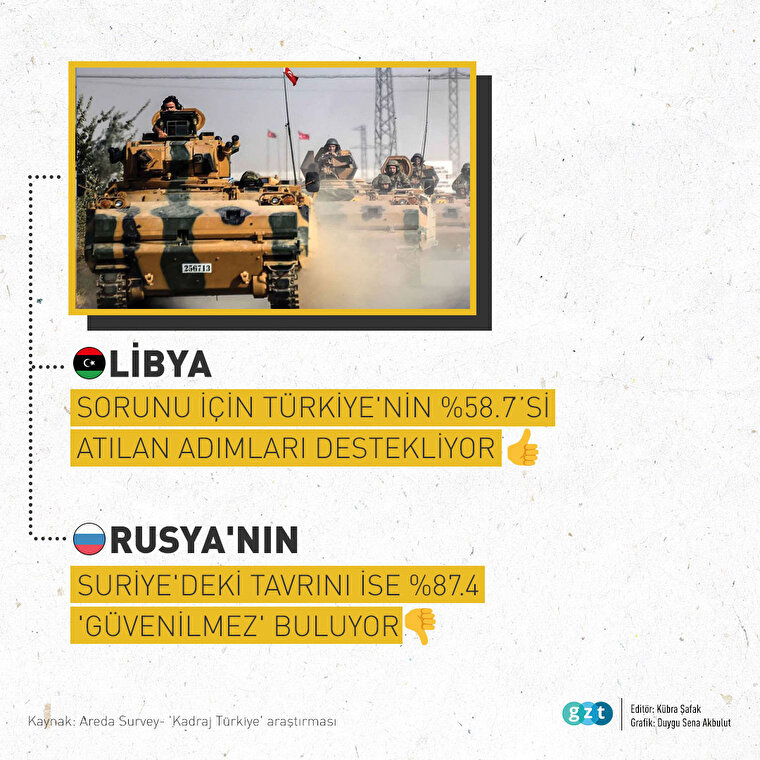Libya ve Suriye konularında Türkiye ne düşünüyor?🤔
