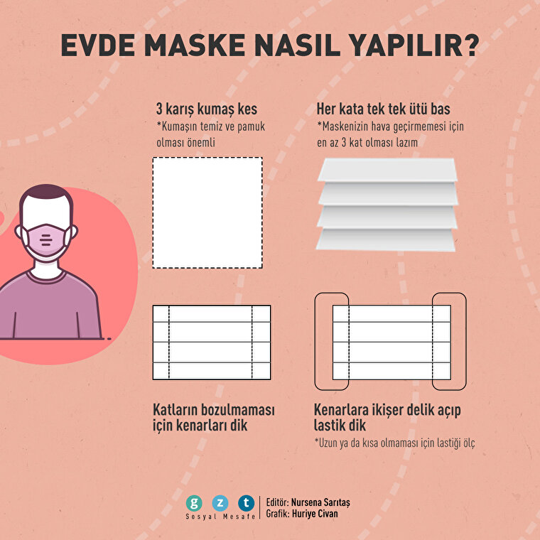 Evde maske nasıl yapılır?