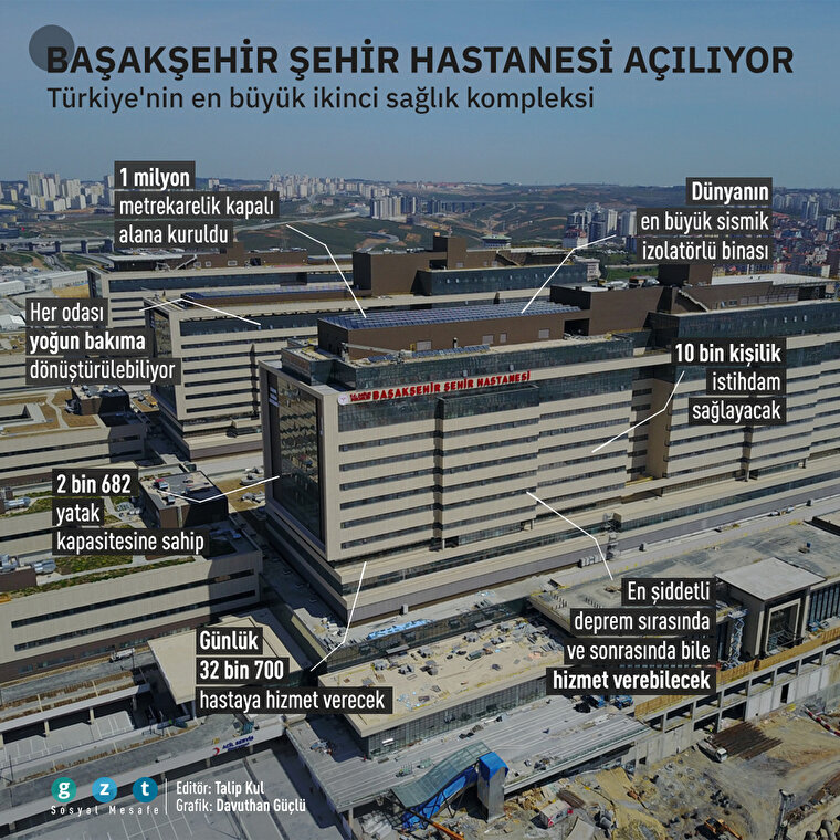 Başakşehir Şehir Hastanesi'nin ilk etabı açılıyor