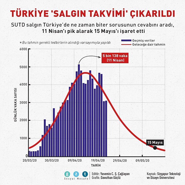 Türkiye 'salgın takvimi' çıkarıldı