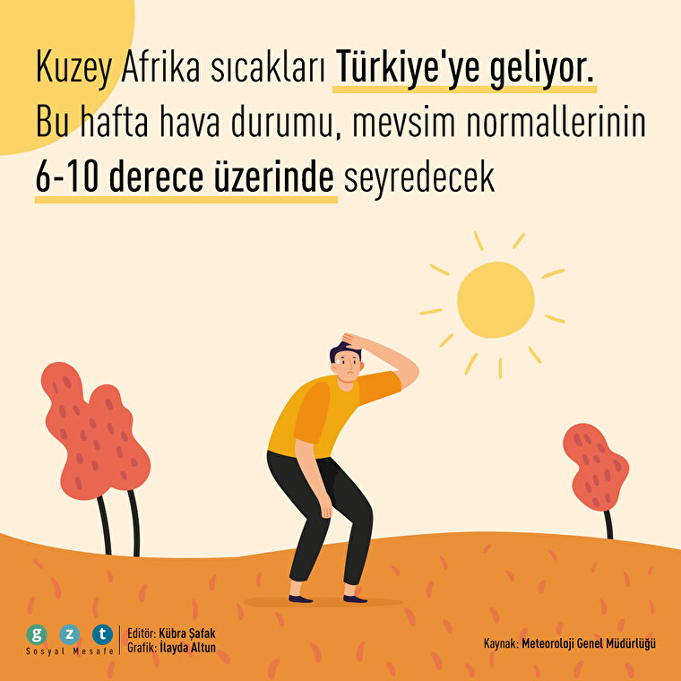 Türkiye'ye Kuzey Afrika sıcakları geliyor ☀️🌡️