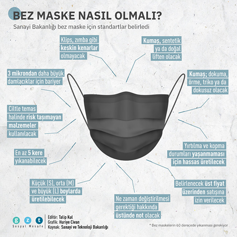 Yıkanabilir bez maske nasıl olmalı?