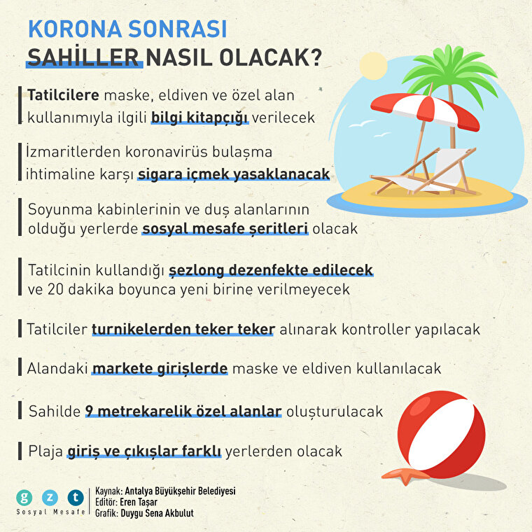 Korona sonrası sahiller nasıl olacak?