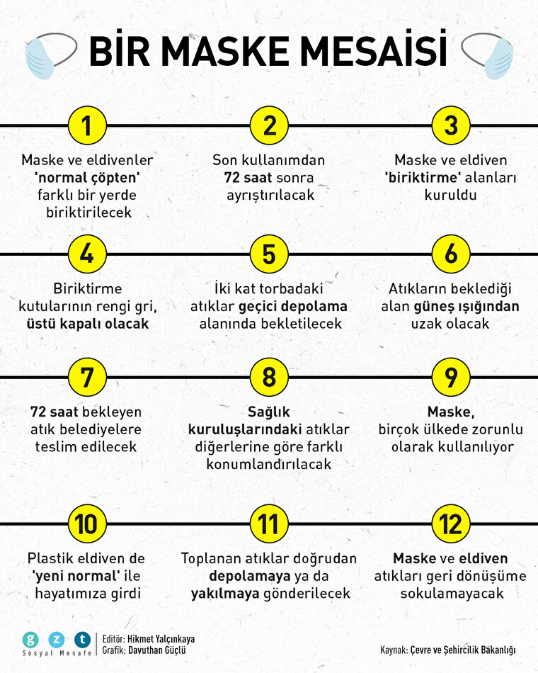 Maske mesaisi  😷