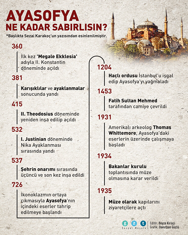 Ayasofya'nın sabrı