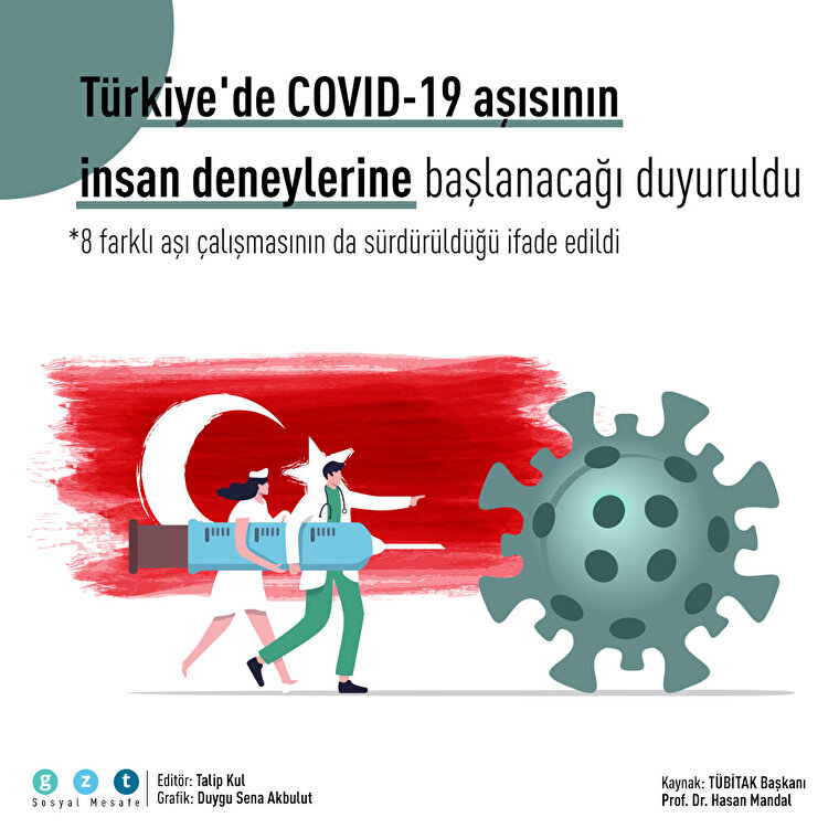 Türkiye'de COVID-19 aşısı insanlar üzerinde denenmeye başlayacak