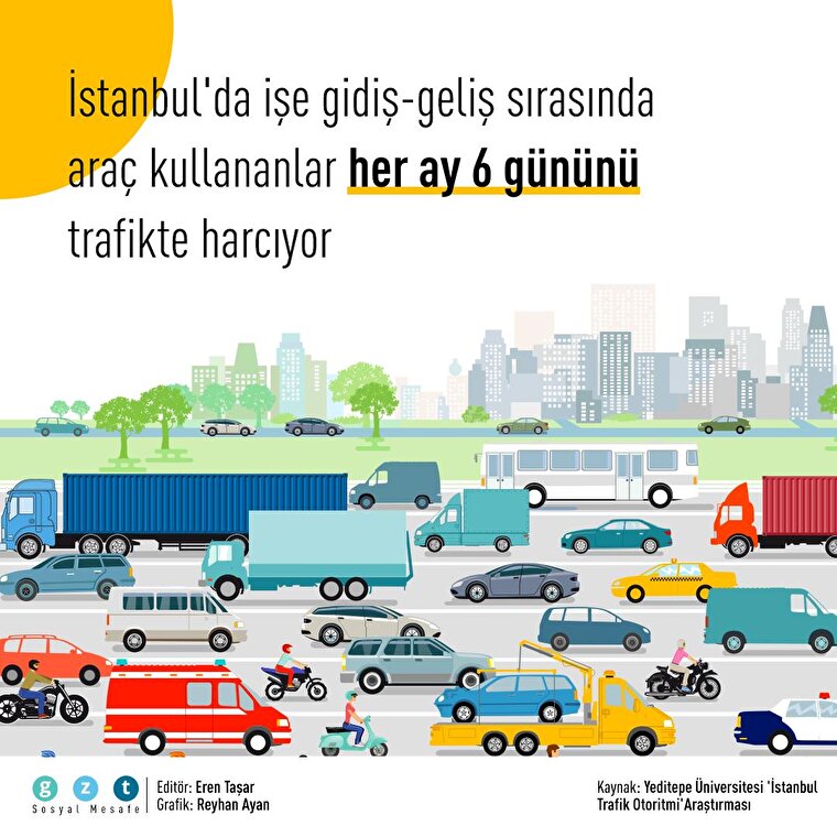 İstanbullular her ay 6 gününü trafikte kaybediyor